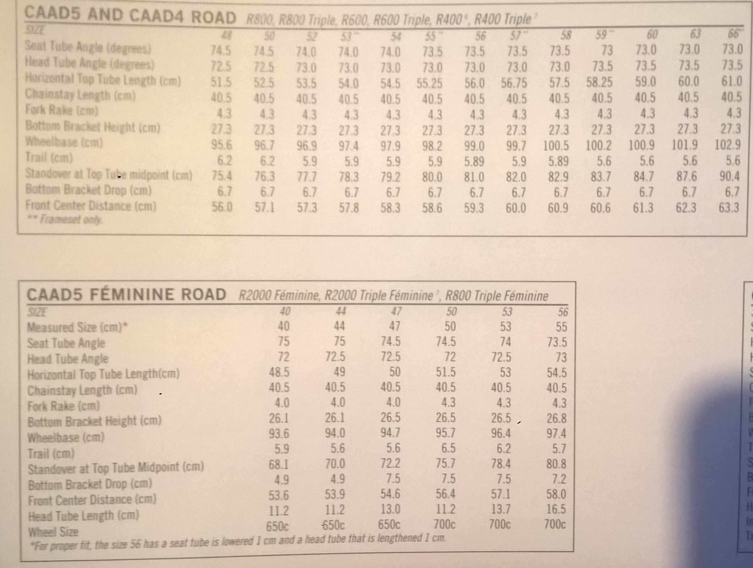 cannondale r500 size chart