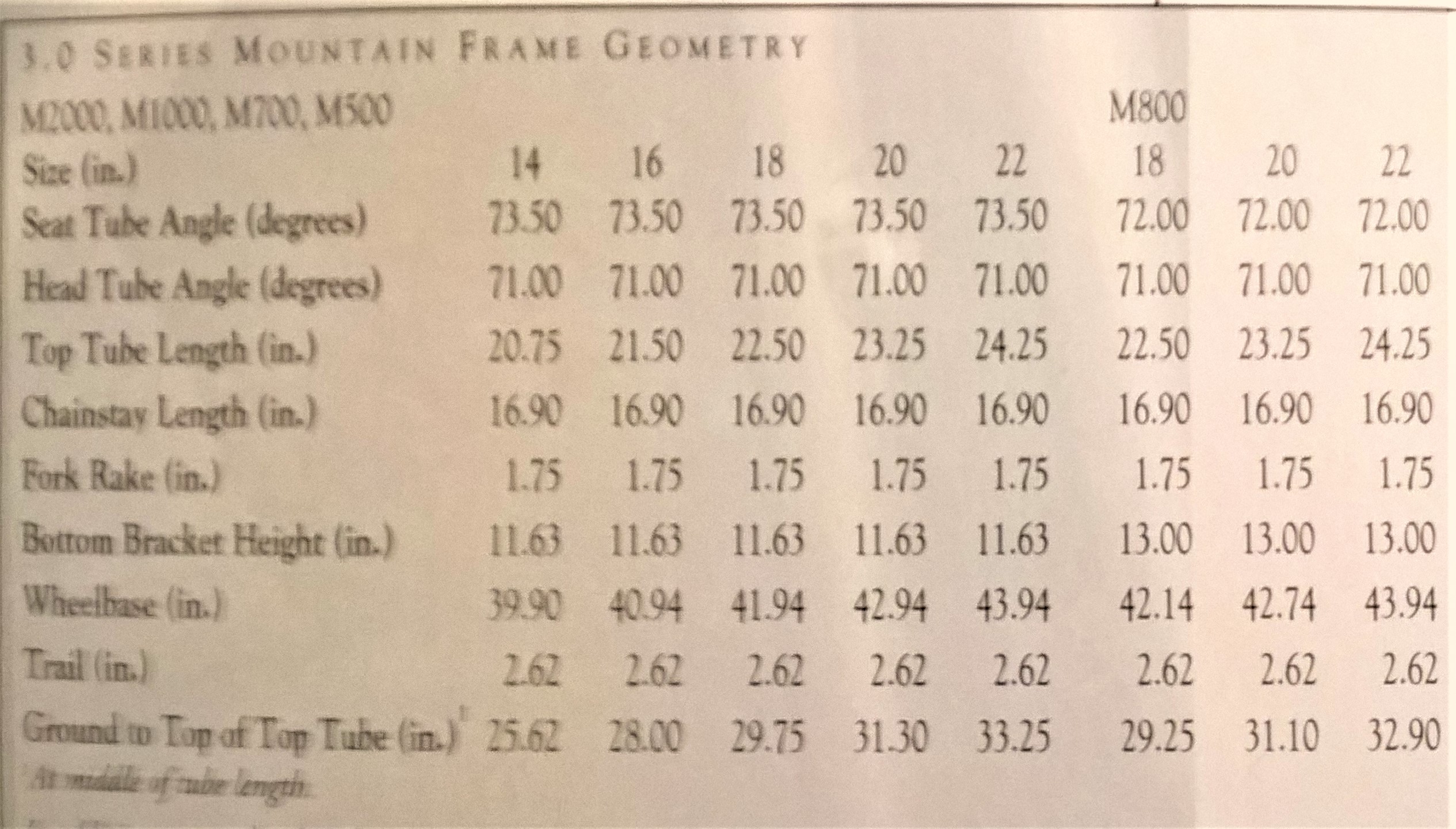 1993 MTB frame geometry.jpg