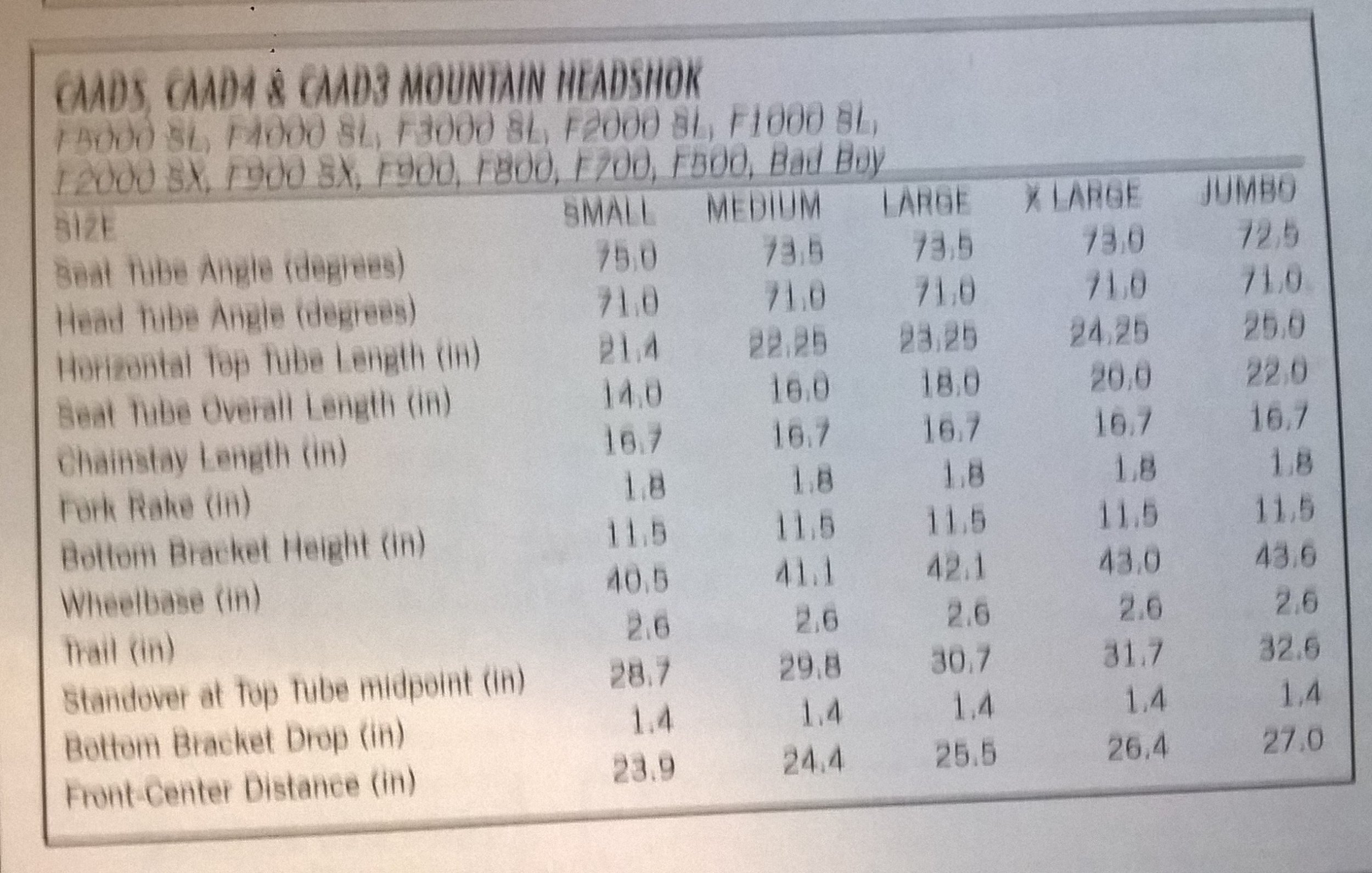 2000 CAAD3-5 MTB geo.jpg